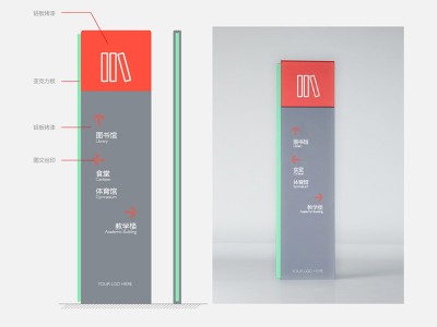 标识制作公司教你如何对校园标识系统进行分类