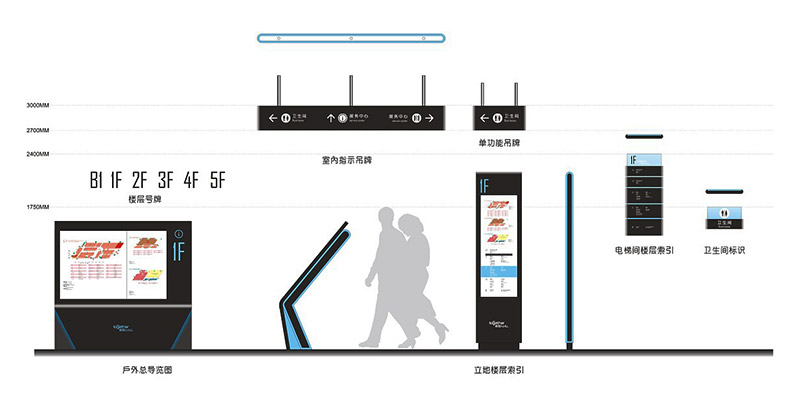 商场导视系统